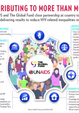 2022 Global Fund UNAIDS Collaboration