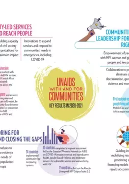 Infographic Community Response - 2020-21 PMR