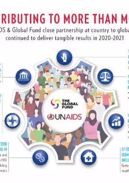 Infographic Global Fund Partnership - 2020-21 PMR