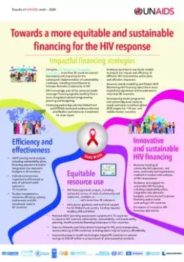2024_Infographic_Equitable-and-Sustainable-Financing