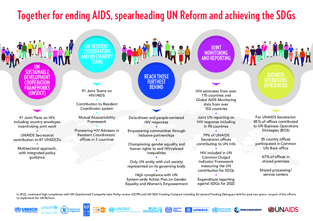 2022 UN Reform infographic