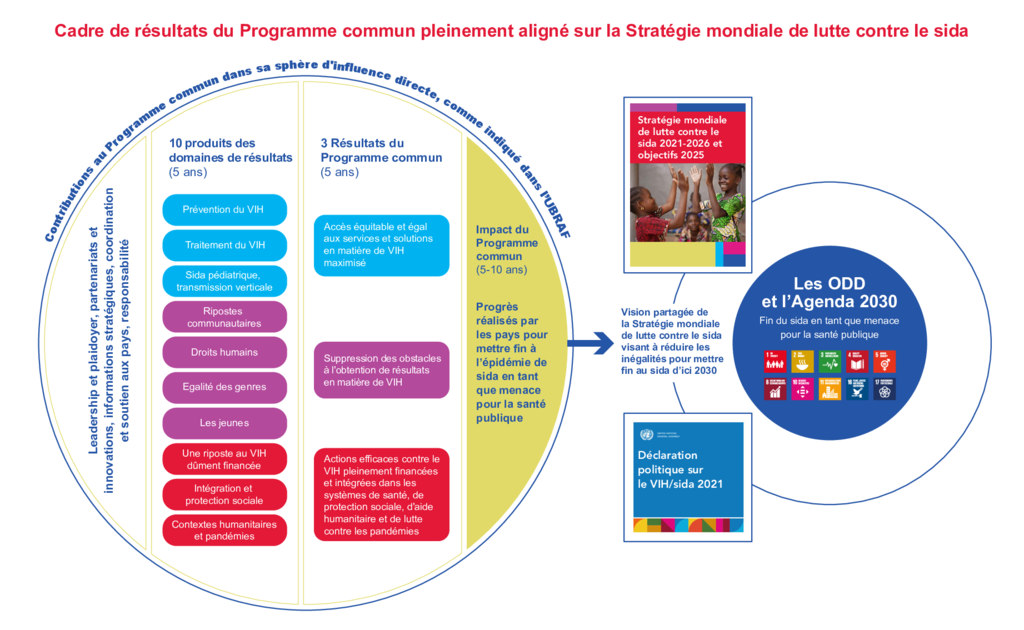 2023_Joint Programme Results Framework_FR