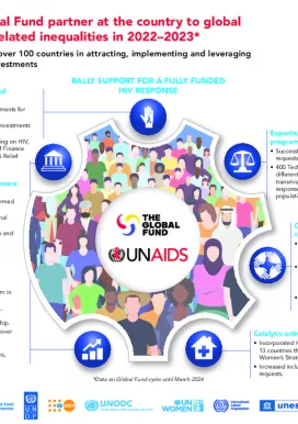 Global-Fund_2024
