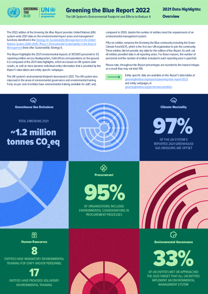 Greening_the_blue_2022