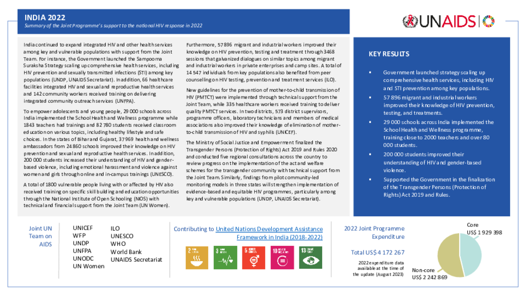 India_Country Report_formatted_EN