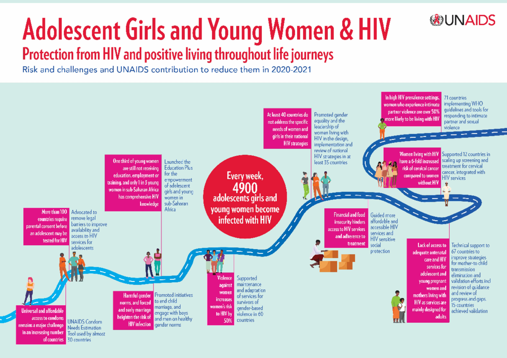 Infographic AGYW - 2020-21 PMR