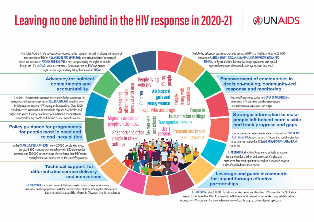 Infographic LNOB - 2020-21 PMR