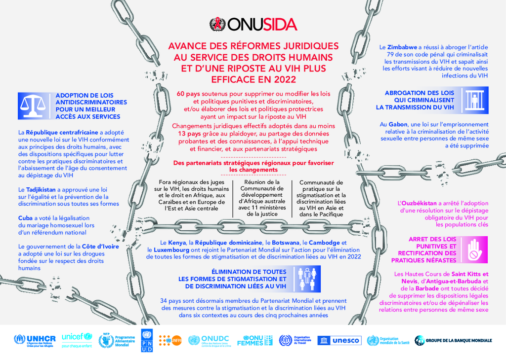 Infographic draft_human rights_Fr_v2