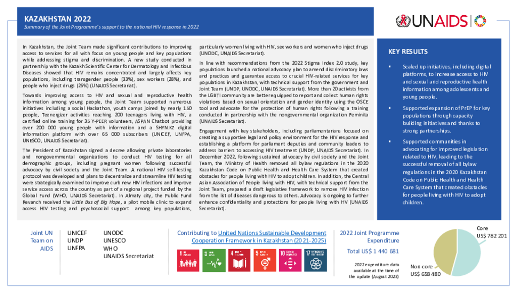 Kazakhstan_Country Report_formatted_EN