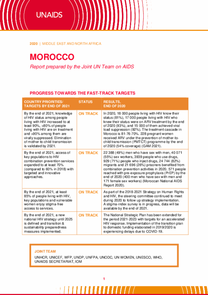 Morocco_Country Report_2020_formatted_EN.pdf