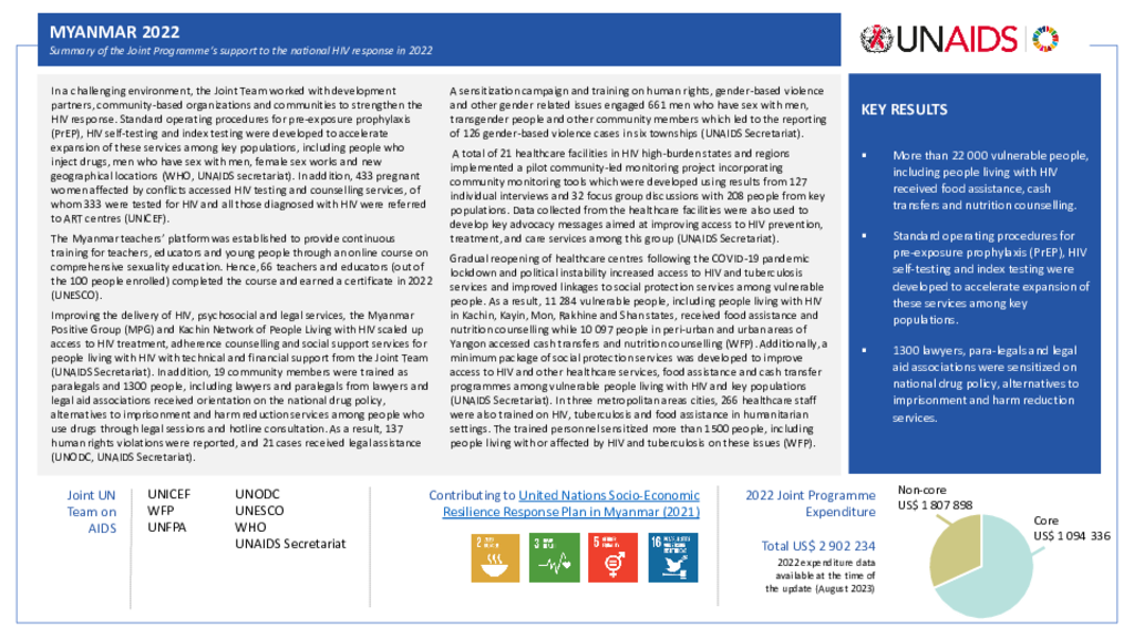 Myanmar_Country Report_formatted_EN