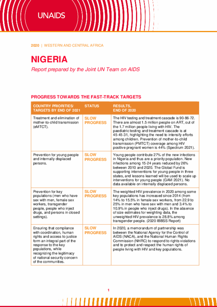 Nigeria_Country Report_2020_formatted_EN