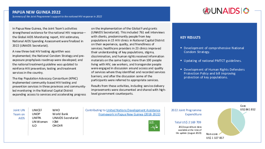 Papua New Guinea_Country Report_formatted_EN