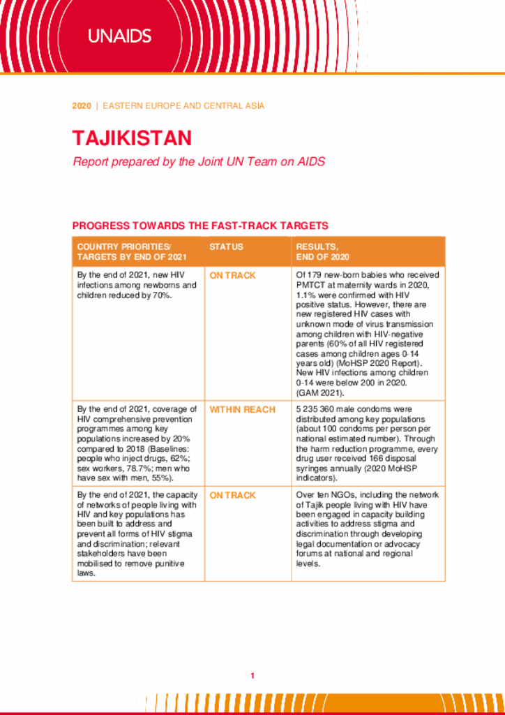 Tajikistan_Country Report_2020_formatted_EN