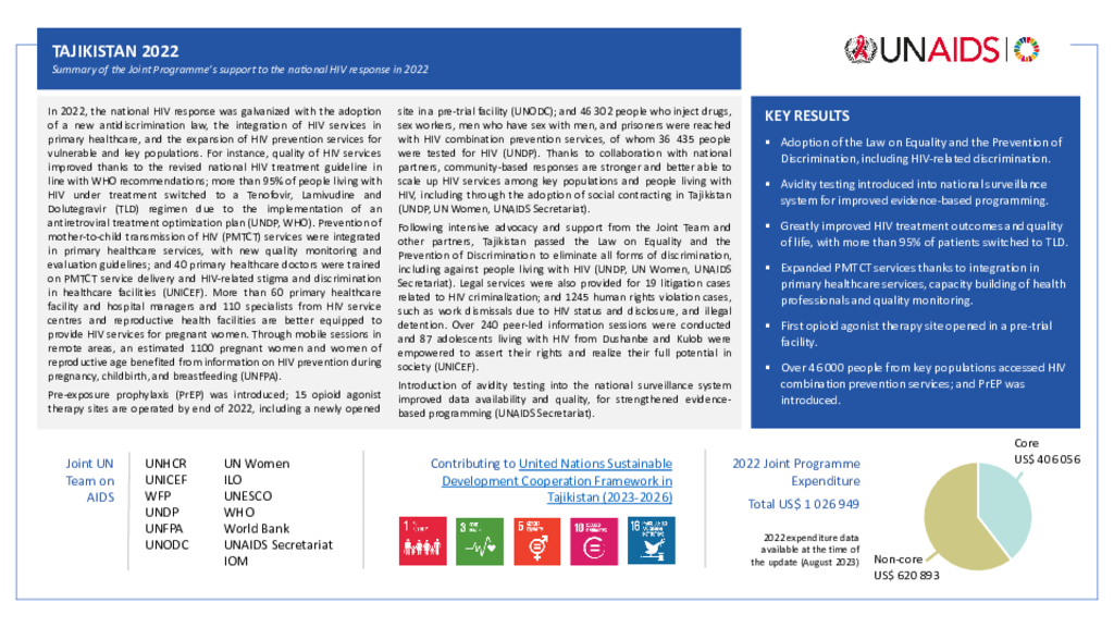 Tajikistan_Country Report_formatted_EN.pdf