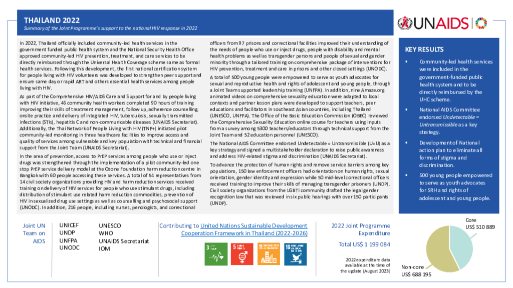 Thailand_Country Report_formatted_EN