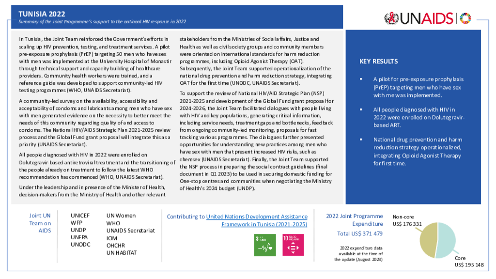 Tunisia_Country Report_formatted_EN.pdf