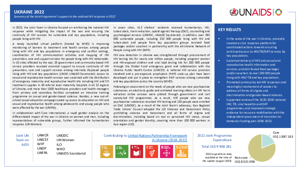 Ukraine_Country Report_formatted_EN