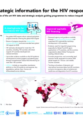 2024_Infographic-Strategic-information-for-the-HIV-response