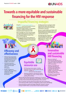 2024_Infographic_Equitable-and-Sustainable-Financing