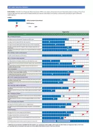 2016-2017_UBRAF_indicator_progress