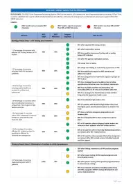 2016-2017_UBRAF_indicator_scorecard