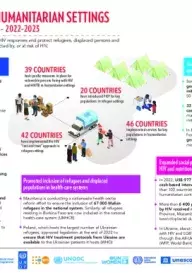 Humanitarian-Infographic_2024