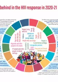 Infographic LNOB - 2020-21 PMR