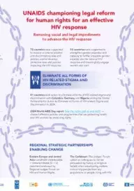 2024_Infographic-UNAIDS-Championing-Human-Rights