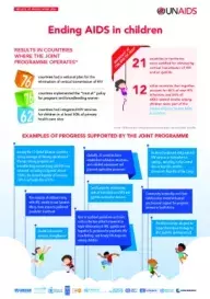 2024_Infographic_Ending-AIDS-in-Children