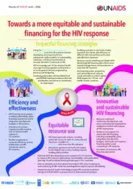 2024_Infographic_Equitable-and-Sustainable-Financing