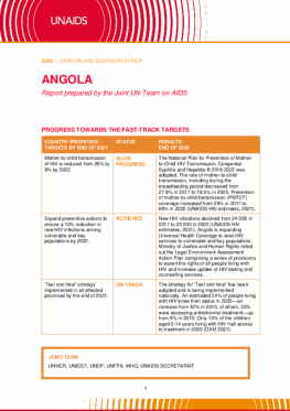 Angola_Country Report_2020_formatted_EN