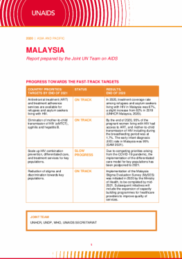 Malaysia_Country Report_2020_formatted_EN