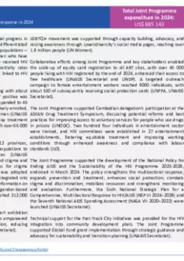 Cambodia-Country-Report_2024