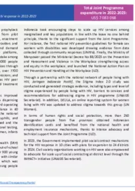 Indonesia-country-report_2022-2023